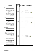 Предварительный просмотр 29 страницы Watson-Marlow 630 U Installation, Operating And Maintenance Manual