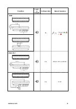 Предварительный просмотр 31 страницы Watson-Marlow 630 U Installation, Operating And Maintenance Manual