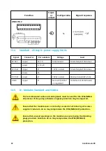 Предварительный просмотр 32 страницы Watson-Marlow 630 U Installation, Operating And Maintenance Manual