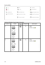 Предварительный просмотр 34 страницы Watson-Marlow 630 U Installation, Operating And Maintenance Manual