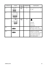 Предварительный просмотр 37 страницы Watson-Marlow 630 U Installation, Operating And Maintenance Manual