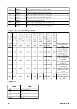 Предварительный просмотр 42 страницы Watson-Marlow 630 U Installation, Operating And Maintenance Manual