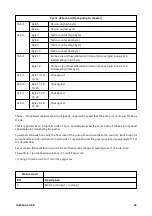 Предварительный просмотр 45 страницы Watson-Marlow 630 U Installation, Operating And Maintenance Manual