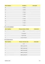 Предварительный просмотр 111 страницы Watson-Marlow 630 U Installation, Operating And Maintenance Manual