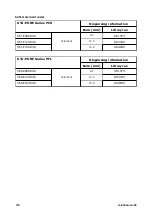 Предварительный просмотр 174 страницы Watson-Marlow 630 U Installation, Operating And Maintenance Manual