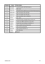 Предварительный просмотр 177 страницы Watson-Marlow 630 U Installation, Operating And Maintenance Manual