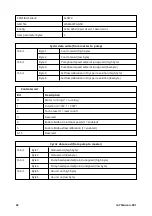 Предварительный просмотр 42 страницы Watson-Marlow 720R Installation, Operating And Maintenance Manual