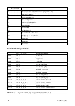 Предварительный просмотр 44 страницы Watson-Marlow 720R Installation, Operating And Maintenance Manual