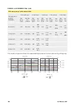 Предварительный просмотр 124 страницы Watson-Marlow 720R Installation, Operating And Maintenance Manual