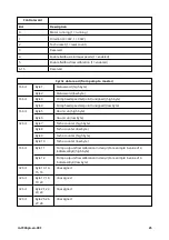 Preview for 25 page of Watson-Marlow 730 Bp Installation, Operating And Maintenance Manual