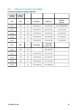 Preview for 87 page of Watson-Marlow 730 Bp Installation, Operating And Maintenance Manual