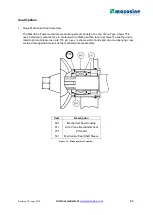 Предварительный просмотр 33 страницы Watson-Marlow MasoSine MR Series Installation & Operation Manual