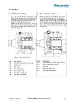 Предварительный просмотр 34 страницы Watson-Marlow MasoSine MR Series Installation & Operation Manual