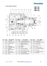 Предварительный просмотр 35 страницы Watson-Marlow MasoSine MR Series Installation & Operation Manual