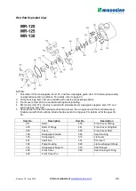 Предварительный просмотр 36 страницы Watson-Marlow MasoSine MR Series Installation & Operation Manual