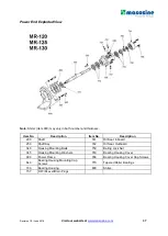 Предварительный просмотр 37 страницы Watson-Marlow MasoSine MR Series Installation & Operation Manual