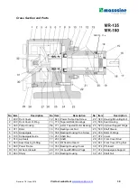 Предварительный просмотр 39 страницы Watson-Marlow MasoSine MR Series Installation & Operation Manual