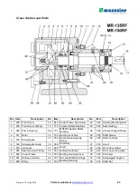 Предварительный просмотр 43 страницы Watson-Marlow MasoSine MR Series Installation & Operation Manual