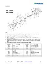 Предварительный просмотр 44 страницы Watson-Marlow MasoSine MR Series Installation & Operation Manual