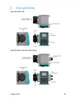 Предварительный просмотр 13 страницы Watson-Marlow qdos120 User Manual