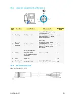 Предварительный просмотр 26 страницы Watson-Marlow qdos120 User Manual