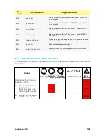 Предварительный просмотр 109 страницы Watson-Marlow qdos120 User Manual