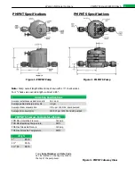 Предварительный просмотр 3 страницы Watson McDaniel PMPNT Series Installation, Operation & Maintenance Manual