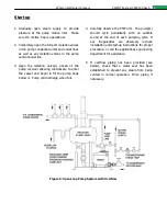 Предварительный просмотр 6 страницы Watson McDaniel PMPNT Series Installation, Operation & Maintenance Manual