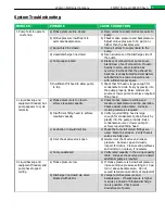 Предварительный просмотр 9 страницы Watson McDaniel PMPNT Series Installation, Operation & Maintenance Manual