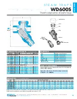 Предварительный просмотр 2 страницы Watson McDaniel WD600S Installation And Maintenance Manual