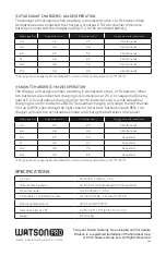 Preview for 4 page of Watson Pro C-AM-2E User Manual