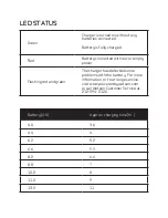 Preview for 3 page of Watson Pro C-SPT User Manual