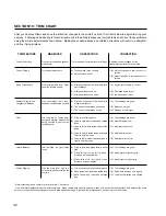 Preview for 32 page of WATT AGE Live Wire Assembly Instructions Manual