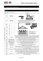 Preview for 33 page of Watt Drive L2000 Series Manual