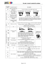 Preview for 34 page of Watt Drive L2000 Series Manual