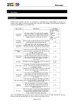 Preview for 49 page of Watt Drive L2000 Series Manual