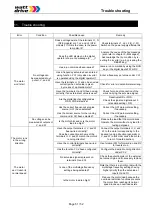 Preview for 51 page of Watt Drive L2000 Series Manual