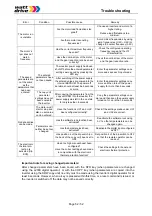 Preview for 52 page of Watt Drive L2000 Series Manual