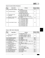 Предварительный просмотр 41 страницы Watt Drive L2500 Series Manual