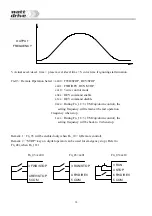 Preview for 20 page of Watt Drive S3 Series Manual