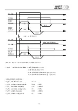 Preview for 21 page of Watt Drive S3 Series Manual