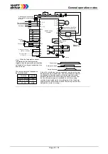 Предварительный просмотр 31 страницы Watt Drive V2000 Series Manual