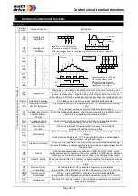 Предварительный просмотр 32 страницы Watt Drive V2000 Series Manual