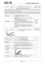 Предварительный просмотр 41 страницы Watt Drive V2000 Series Manual