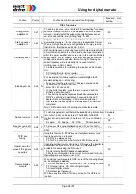 Предварительный просмотр 44 страницы Watt Drive V2000 Series Manual