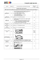 Предварительный просмотр 46 страницы Watt Drive V2000 Series Manual