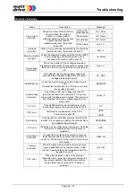 Предварительный просмотр 51 страницы Watt Drive V2000 Series Manual