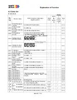 Предварительный просмотр 45 страницы Watt Drive V3000-015HF Manual