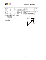 Предварительный просмотр 67 страницы Watt Drive V3000-015HF Manual