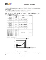 Предварительный просмотр 71 страницы Watt Drive V3000-015HF Manual